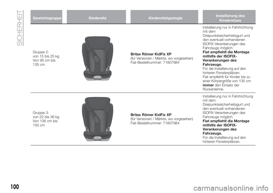 FIAT TIPO 4DOORS 2019  Betriebsanleitung (in German) Gewichtsgruppe Kindersitz KindersitztypologieInstallierung des
Kindersitzes
Gruppe 2:
von 15 bis 25 kg
Von95cmbis
135 cmBritax Römer KidFix XP
(für Versionen / Märkte, wo vorgesehen)
Fiat-Bestellnu
