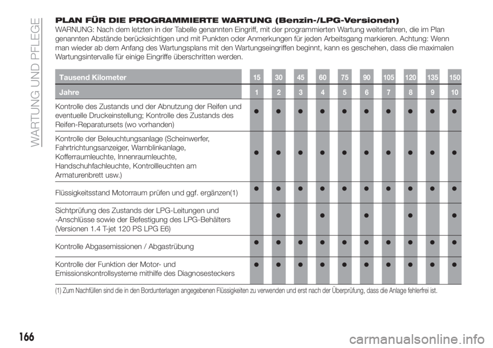 FIAT TIPO 4DOORS 2019  Betriebsanleitung (in German) PLAN FÜR DIE PROGRAMMIERTE WARTUNG (Benzin-/LPG-Versionen)
WARNUNG: Nach dem letzten in der Tabelle genannten Eingriff, mit der programmierten Wartung weiterfahren, die im Plan
genannten Abstände be