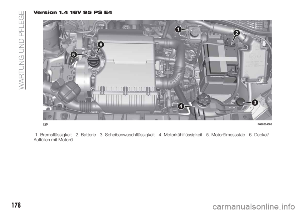 FIAT TIPO 4DOORS 2019  Betriebsanleitung (in German) Version 1.4 16V 95 PS E4
1. Bremsflüssigkeit 2. Batterie 3. Scheibenwaschflüssigkeit 4. Motorkühlflüssigkeit 5. Motorölmessstab 6. Deckel/
Auffüllen mit Motoröl
159P09026J002
178
WARTUNG UND PF