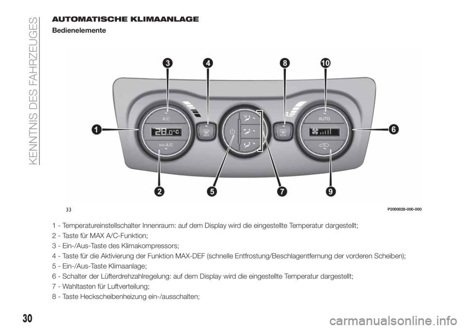 FIAT TIPO 4DOORS 2019  Betriebsanleitung (in German) AUTOMATISCHE KLIMAANLAGE
Bedienelemente
1 - Temperatureinstellschalter Innenraum: auf dem Display wird die eingestellte Temperatur dargestellt;
2 - Taste für MAX A/C-Funktion;
3 - Ein-/Aus-Taste des 