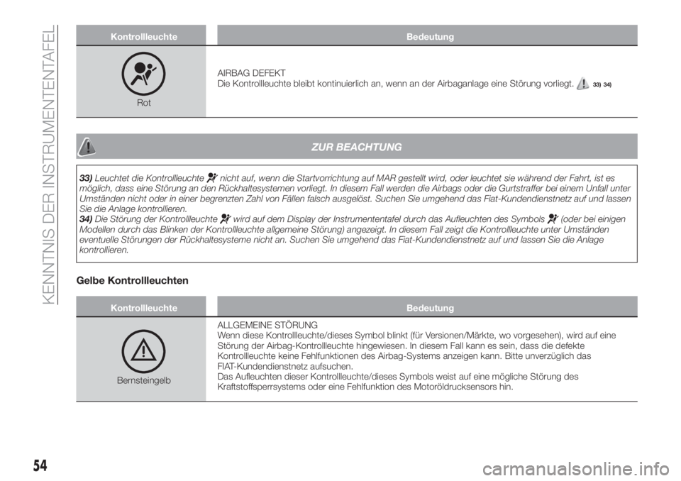 FIAT TIPO 4DOORS 2019  Betriebsanleitung (in German) Kontrollleuchte Bedeutung
RotAIRBAG DEFEKT
Die Kontrollleuchte bleibt kontinuierlich an, wenn an der Airbaganlage eine Störung vorliegt.
33) 34)
ZUR BEACHTUNG
33)Leuchtet die Kontrollleuchtenicht auf