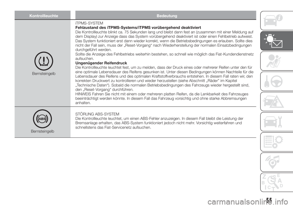 FIAT TIPO 4DOORS 2019  Betriebsanleitung (in German) Kontrollleuchte Bedeutung
BernsteingelbiTPMS-SYSTEM
Fehlzustand des iTPMS-Systems/iTPMS vorübergehend deaktiviert
Die Kontrollleuchte blinkt ca. 75 Sekunden lang und bleibt dann fest an (zusammen mit