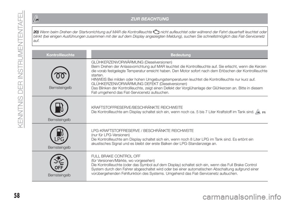 FIAT TIPO 4DOORS 2019  Betriebsanleitung (in German) ZUR BEACHTUNG
20)Wenn beim Drehen der Startvorrichtung auf MAR die Kontrollleuchtenicht aufleuchtet oder während der Fahrt dauerhaft leuchtet oder
blinkt (bei einigen Ausführungen zusammen mit der a