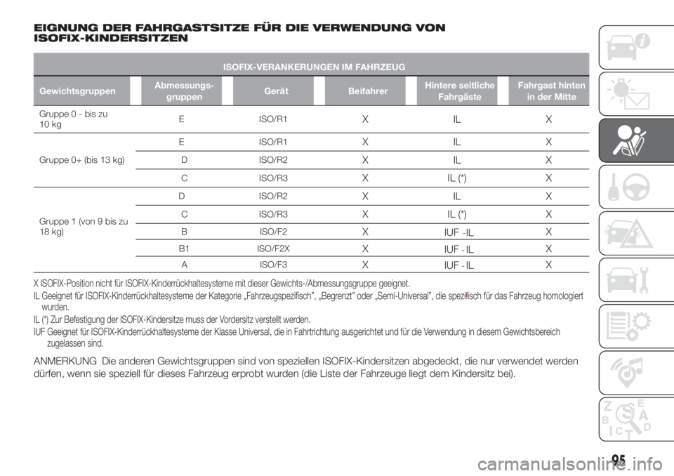 FIAT TIPO 4DOORS 2019  Betriebsanleitung (in German) EIGNUNG DER FAHRGASTSITZE FÜR DIE VERWENDUNG VON
ISOFIX-KINDERSITZEN
ISOFIX-VERANKERUNGEN IM FAHRZEUG
GewichtsgruppenAbmessungs-
gruppenGerät BeifahrerHintere seitliche
FahrgästeFahrgast hinten
in 