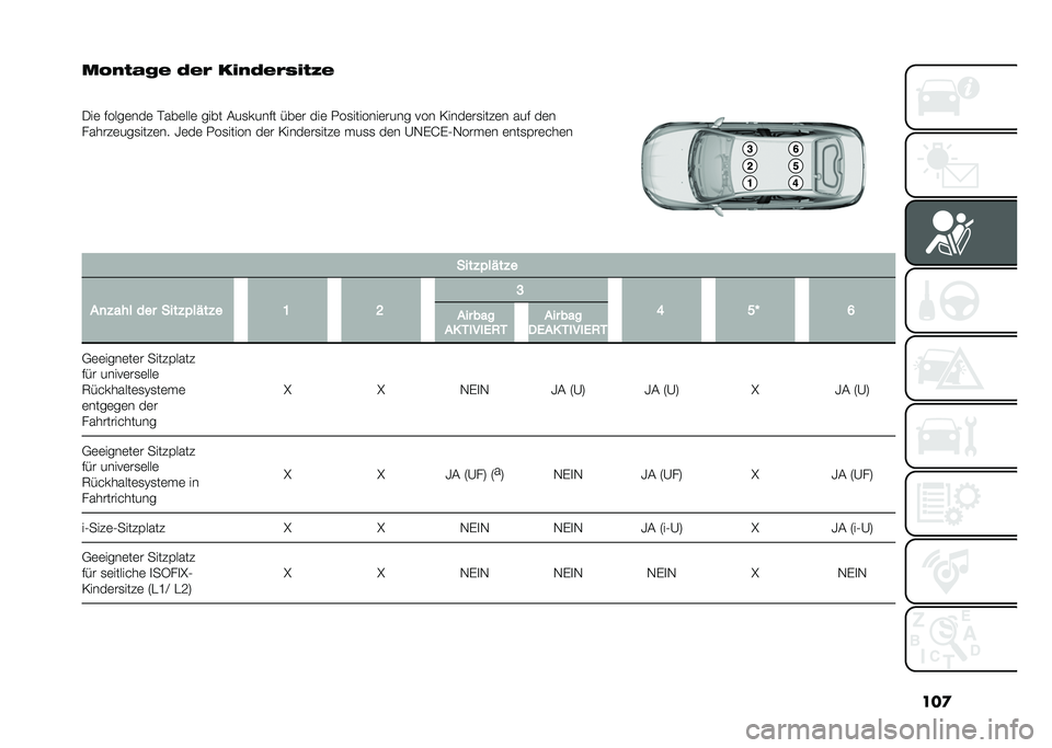 FIAT TIPO 4DOORS 2021  Betriebsanleitung (in German) ���

�� �/�,�(�0�$ �)�$�* ��.�/�)�$�*��.�,�:�$
�
�-��	 �����	���	 �$���	���	 ���� �#��
����� ���	� ���	 �.��
�������	���� ��� �=����	��
����	� ��