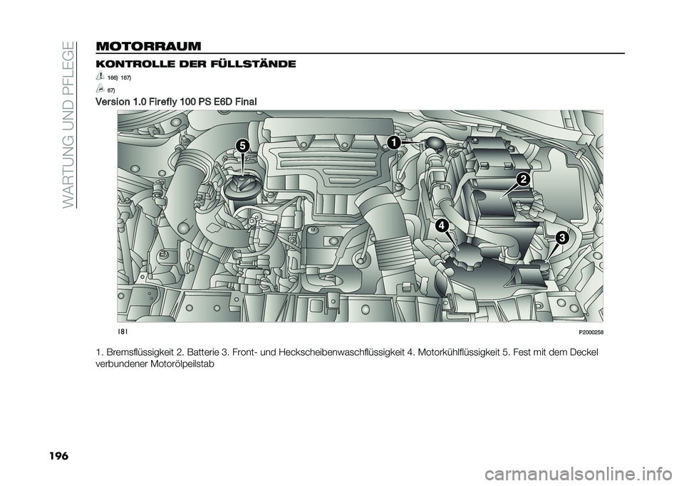 FIAT TIPO 4DOORS 2021  Betriebsanleitung (in German) ���#�5�$�?�+�*��?�+�-��.��"�&�*�&
���	��������� �������
�
� ��� ���
�
������
�?�A�A�5 �?�A�H�5
�A�H�5
��� ����
 �?��< ��� ����% �?�<�< �(� �&�A�- ���
