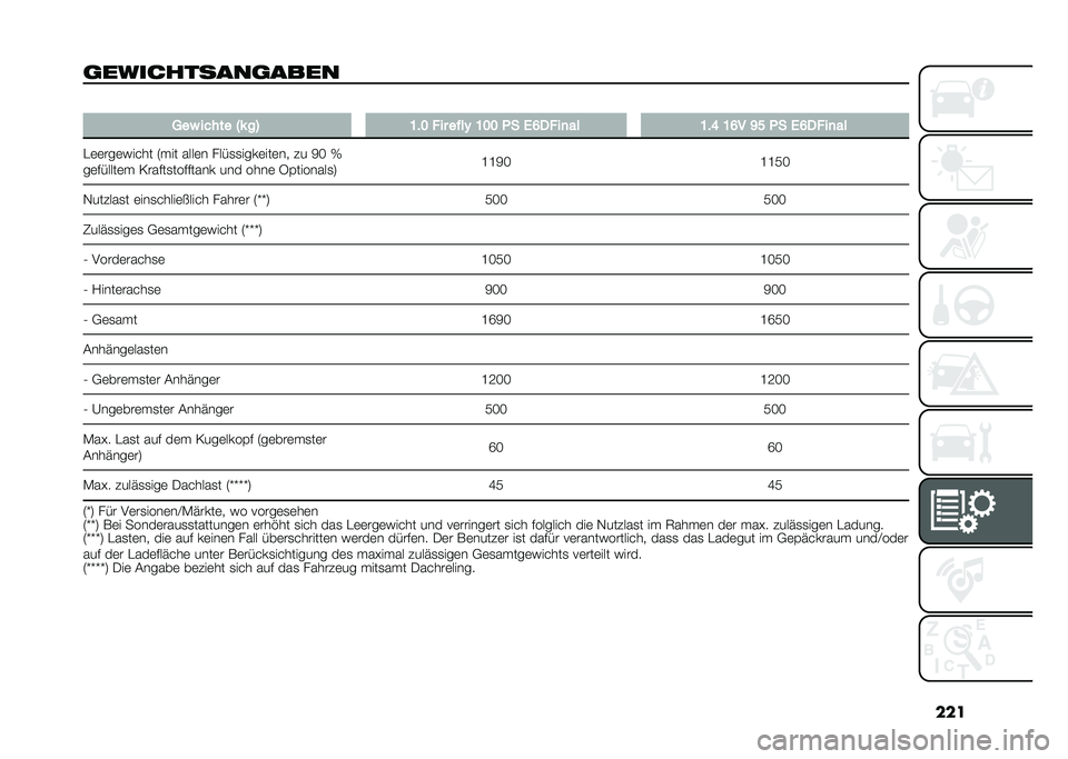 FIAT TIPO 4DOORS 2021  Betriebsanleitung (in German) ���
�	����������	���� �
�.��  ����� �4� ��5 �?��< ��� ����% �?�<�< �(� �&�A�-���
�� �?��@ �?�A� �E�F �(� �&�A�-���
��
�"�	�	���	����� �4��� ���