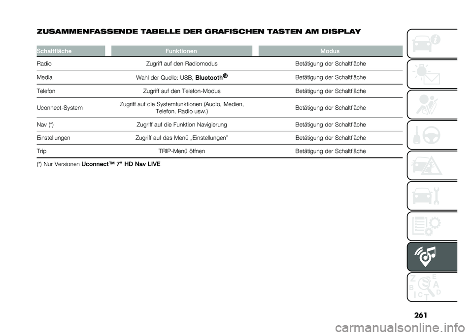 FIAT TIPO 4DOORS 2021  Betriebsanleitung (in German) ��	�
���������������� �����
�
� ��� �	��������� ������ �� �����
��
�
���������#��� ��	�
� ����
��
 �$���	�
�5���� �6�����