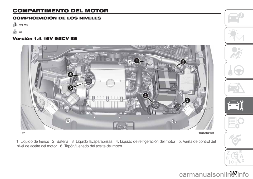 FIAT TIPO 4DOORS 2018 Manual de Empleo y Cuidado (in Spanish) COMPARTIMENTO DEL MOTOR
COMPROBACIÓN DE LOS NIVELES
151) 152)
58)
Versión 1.4 16V 95CV E6
1. Líquido de frenos 2. Batería 3. Líquido lavaparabrisas 4. Líquido de refrigeración del motor 5. Vari FIAT TIPO 4DOORS 2018 Manual de Empleo y Cuidado (in Spanish) COMPARTIMENTO DEL MOTOR
COMPROBACIÓN DE LOS NIVELES
151) 152)
58)
Versión 1.4 16V 95CV E6
1. Líquido de frenos 2. Batería 3. Líquido lavaparabrisas 4. Líquido de refrigeración del motor 5. Vari