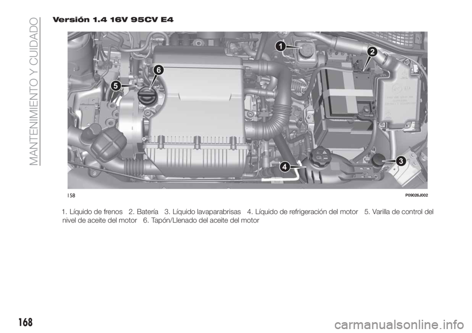 FIAT TIPO 4DOORS 2018 Manual de Empleo y Cuidado (in Spanish) Versión 1.4 16V 95CV E4
1. Líquido de frenos 2. Batería 3. Líquido lavaparabrisas 4. Líquido de refrigeración del motor 5. Varilla de control del
nivel de aceite del motor 6. Tapón/Llenado del FIAT TIPO 4DOORS 2018 Manual de Empleo y Cuidado (in Spanish) Versión 1.4 16V 95CV E4
1. Líquido de frenos 2. Batería 3. Líquido lavaparabrisas 4. Líquido de refrigeración del motor 5. Varilla de control del
nivel de aceite del motor 6. Tapón/Llenado del