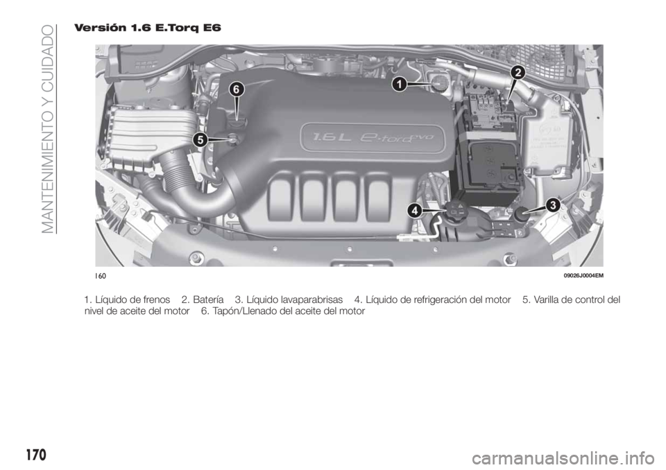FIAT TIPO 4DOORS 2018 Manual de Empleo y Cuidado (in Spanish) Versión 1.6 E.Torq E6
1. Líquido de frenos 2. Batería 3. Líquido lavaparabrisas 4. Líquido de refrigeración del motor 5. Varilla de control del
nivel de aceite del motor 6. Tapón/Llenado del ac FIAT TIPO 4DOORS 2018 Manual de Empleo y Cuidado (in Spanish) Versión 1.6 E.Torq E6
1. Líquido de frenos 2. Batería 3. Líquido lavaparabrisas 4. Líquido de refrigeración del motor 5. Varilla de control del
nivel de aceite del motor 6. Tapón/Llenado del ac