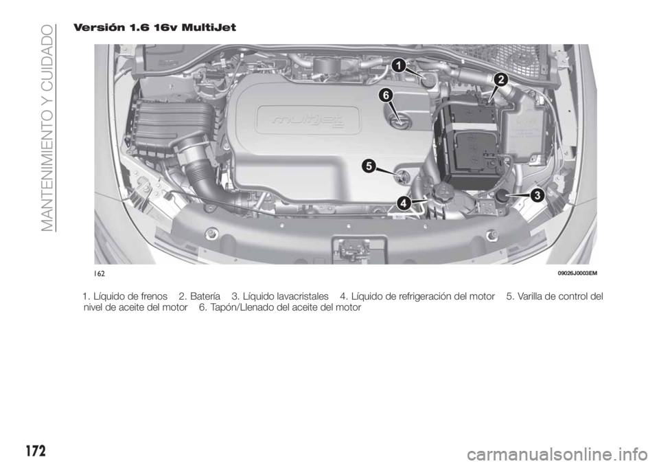 FIAT TIPO 4DOORS 2018 Manual de Empleo y Cuidado (in Spanish) Versión 1.6 16v MultiJet
1. Líquido de frenos 2. Batería 3. Líquido lavacristales 4. Líquido de refrigeración del motor 5. Varilla de control del
nivel de aceite del motor 6. Tapón/Llenado del FIAT TIPO 4DOORS 2018 Manual de Empleo y Cuidado (in Spanish) Versión 1.6 16v MultiJet
1. Líquido de frenos 2. Batería 3. Líquido lavacristales 4. Líquido de refrigeración del motor 5. Varilla de control del
nivel de aceite del motor 6. Tapón/Llenado del
