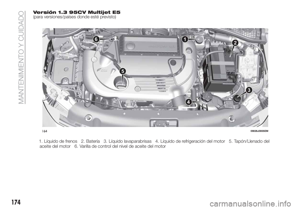 FIAT TIPO 4DOORS 2018 Manual de Empleo y Cuidado (in Spanish) Versión 1.3 95CV Multijet E5(para versiones/países donde esté previsto)
1. Líquido de frenos 2. Batería 3. Líquido lavaparabrisas 4. Líquido de refrigeración del motor 5. Tapón/Llenado del
ac FIAT TIPO 4DOORS 2018 Manual de Empleo y Cuidado (in Spanish) Versión 1.3 95CV Multijet E5(para versiones/países donde esté previsto)
1. Líquido de frenos 2. Batería 3. Líquido lavaparabrisas 4. Líquido de refrigeración del motor 5. Tapón/Llenado del
ac