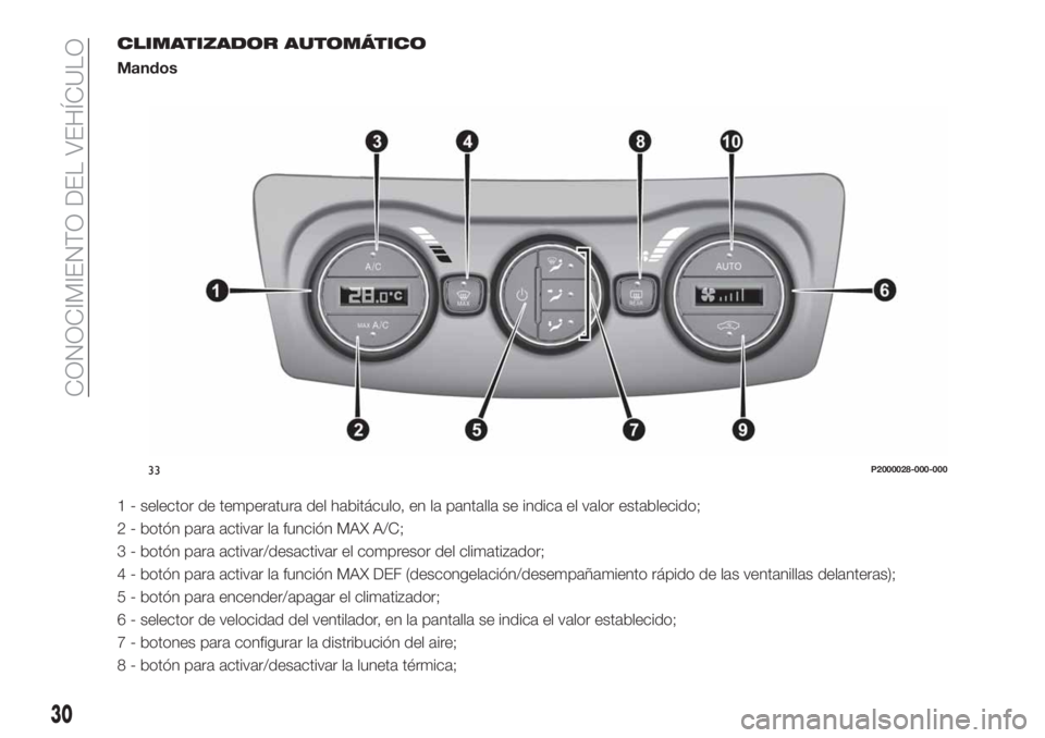 FIAT TIPO 4DOORS 2018  Manual de Empleo y Cuidado (in Spanish) CLIMATIZADOR AUTOMÁTICO
Mandos
1 - selector de temperatura del habitáculo, en la pantalla se indica el valor establecido;
2 - botón para activar la función MAX A/C;
3 - botón para activar/desacti