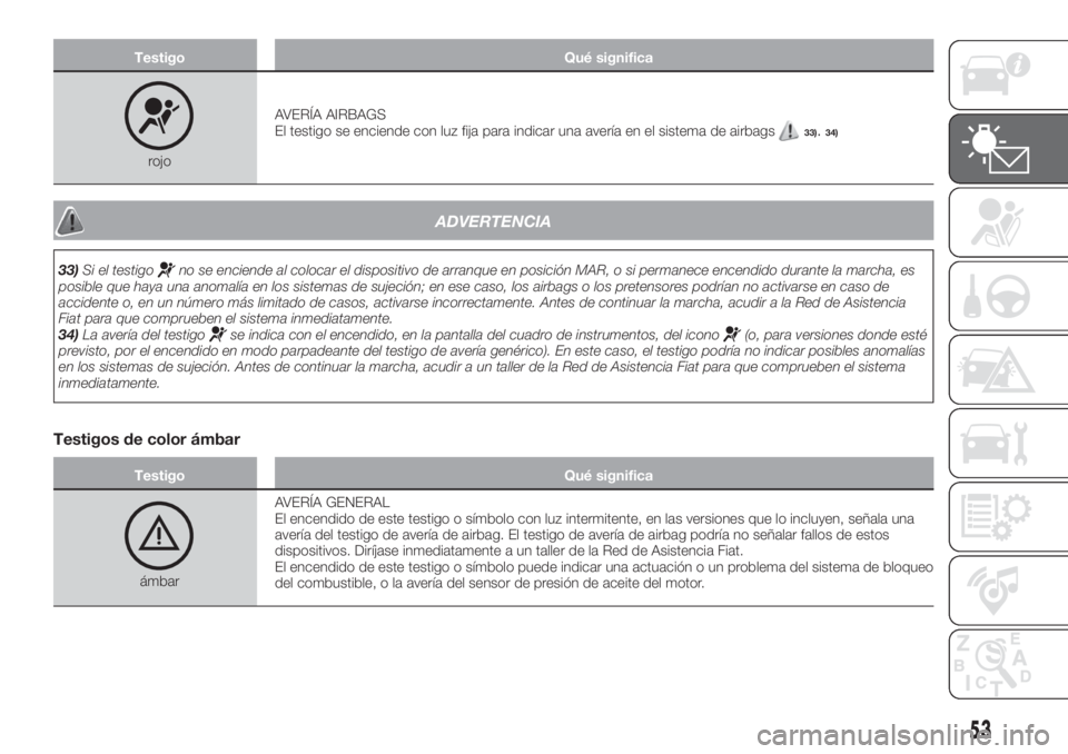 FIAT TIPO 4DOORS 2018  Manual de Empleo y Cuidado (in Spanish) Testigo Qué significa
rojoAVERÍA AIRBAGS
El testigo se enciende con luz fija para indicar una avería en el sistema de airbags
33).34)
ADVERTENCIA
33)Si el testigono se enciende al colocar el dispos