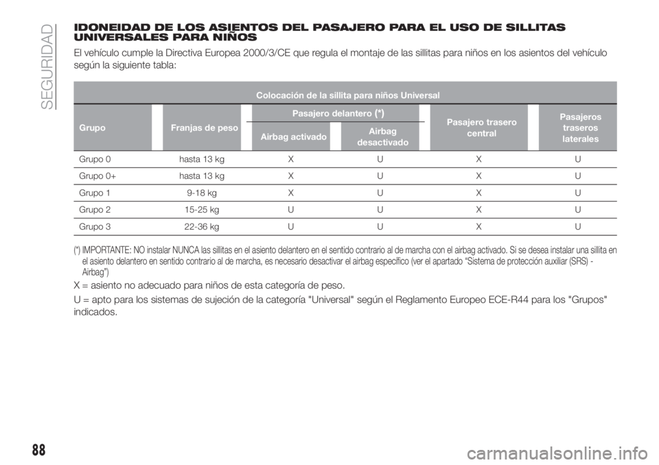 FIAT TIPO 4DOORS 2018  Manual de Empleo y Cuidado (in Spanish) IDONEIDAD DE LOS ASIENTOS DEL PASAJERO PARA EL USO DE SILLITAS
UNIVERSALES PARA NIÑOS
El vehículo cumple la Directiva Europea 2000/3/CE que regula el montaje de las sillitas para niños en los asien