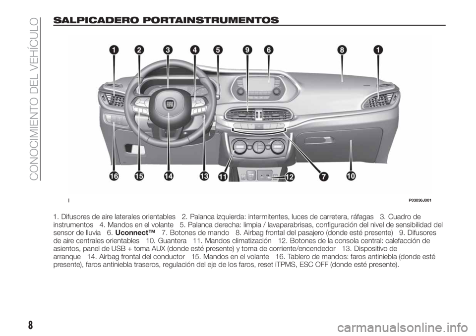 FIAT TIPO 4DOORS 2018  Manual de Empleo y Cuidado (in Spanish) SALPICADERO PORTAINSTRUMENTOS
1. Difusores de aire laterales orientables 2. Palanca izquierda: intermitentes, luces de carretera, ráfagas 3. Cuadro de
instrumentos 4. Mandos en el volante 5. Palanca 