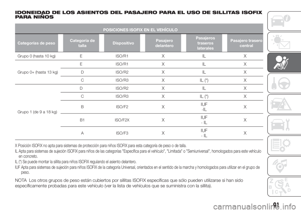 FIAT TIPO 4DOORS 2018  Manual de Empleo y Cuidado (in Spanish) IDONEIDAD DE LOS ASIENTOS DEL PASAJERO PARA EL USO DE SILLITAS ISOFIX
PARA NIÑOS
POSICIONES ISOFIX EN EL VEHÍCULO
Categorías de pesoCategoría de
tallaDispositivoPasajero
delanteroPasajeros
trasero