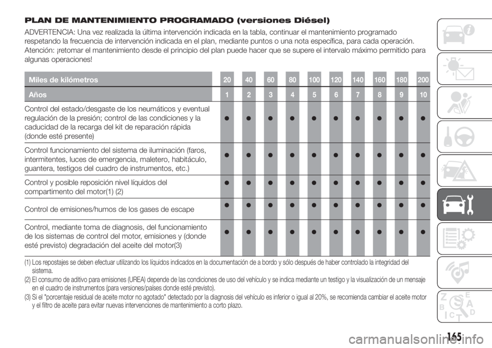 FIAT TIPO 4DOORS 2020  Manual de Empleo y Cuidado (in Spanish) PLAN DE MANTENIMIENTO PROGRAMADO (versiones Diésel)
ADVERTENCIA: Una vez realizada la última intervención indicada en la tabla, continuar el mantenimiento programado
respetando la frecuencia de int