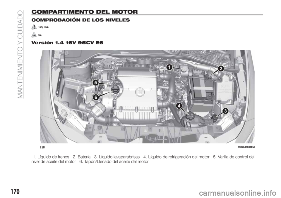 FIAT TIPO 4DOORS 2020  Manual de Empleo y Cuidado (in Spanish) COMPARTIMENTO DEL MOTOR
COMPROBACIÓN DE LOS NIVELES
153) 154)
59)
Versión 1.4 16V 95CV E6
1. Líquido de frenos 2. Batería 3. Líquido lavaparabrisas 4. Líquido de refrigeración del motor 5. Vari