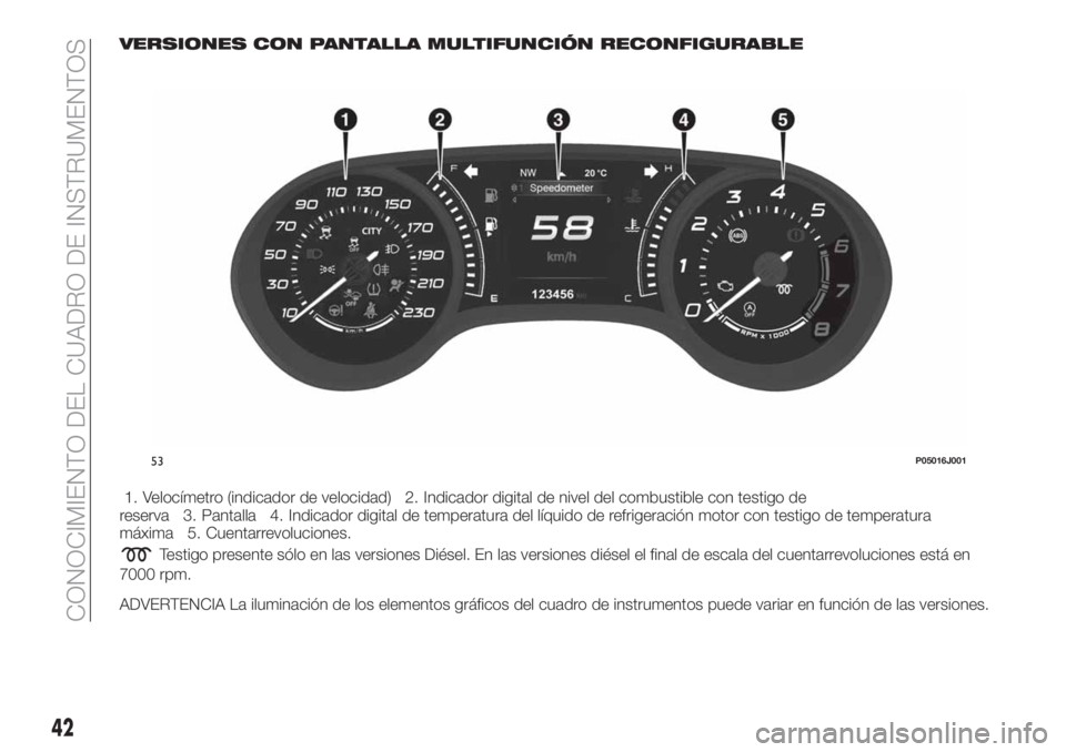 FIAT TIPO 4DOORS 2019 Manual de Empleo y Cuidado (in Spanish) VERSIONES CON PANTALLA MULTIFUNCIÓN RECONFIGURABLE
1. Velocímetro (indicador de velocidad) 2. Indicador digital de nivel del combustible con testigo de
reserva 3. Pantalla 4. Indicador digital de te FIAT TIPO 4DOORS 2019 Manual de Empleo y Cuidado (in Spanish) VERSIONES CON PANTALLA MULTIFUNCIÓN RECONFIGURABLE
1. Velocímetro (indicador de velocidad) 2. Indicador digital de nivel del combustible con testigo de
reserva 3. Pantalla 4. Indicador digital de te