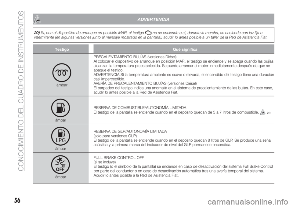 FIAT TIPO 4DOORS 2020  Manual de Empleo y Cuidado (in Spanish) ADVERTENCIA
20)Si, con el dispositivo de arranque en posición MAR, el testigono se enciende o si, durante la marcha, se enciende con luz fija o
intermitente (en algunas versiones junto al mensaje mos
