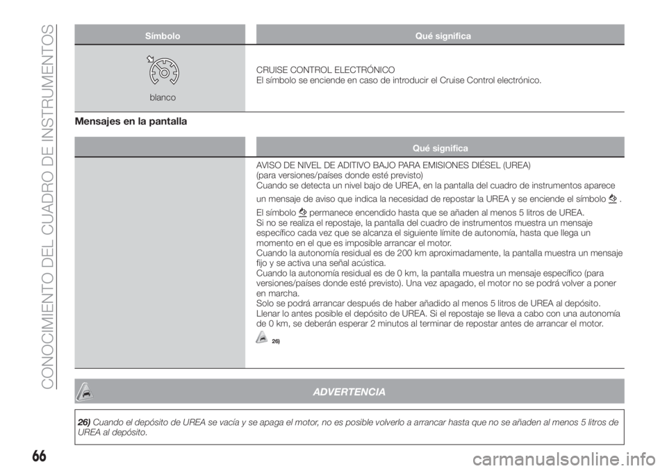 FIAT TIPO 4DOORS 2020  Manual de Empleo y Cuidado (in Spanish) Símbolo Qué significa
blancoCRUISE CONTROL ELECTRÓNICO
El símbolo se enciende en caso de introducir el Cruise Control electrónico.
Mensajes en la pantalla
Qué significa
AVISO DE NIVEL DE ADITIVO