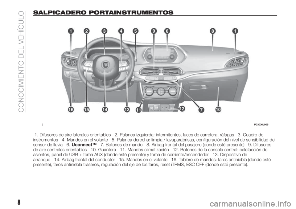 FIAT TIPO 4DOORS 2019  Manual de Empleo y Cuidado (in Spanish) SALPICADERO PORTAINSTRUMENTOS
1. Difusores de aire laterales orientables 2. Palanca izquierda: intermitentes, luces de carretera, ráfagas 3. Cuadro de
instrumentos 4. Mandos en el volante 5. Palanca 