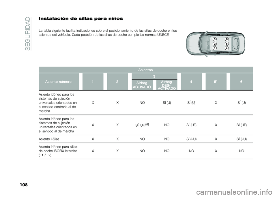 FIAT TIPO 4DOORS 2021  Manual de Empleo y Cuidado (in Spanish) ��;��8�<�"�=�9�6�9
�����-�0�1�/�%�/�*�+�,�- �.�( �0�+�%�%�/�0 �6�/�2�/ �-�+�B�$�0
�
��	 ��	���	 ��������� ��	������	 ������	������ ����� �� ��������