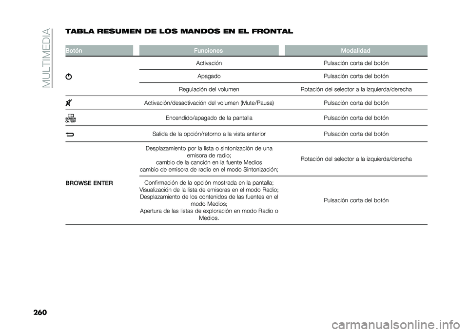 FIAT TIPO 4DOORS 2021  Manual de Empleo y Cuidado (in Spanish) ��%�<��$�=�%��9�=�6
��	����
�� ���
���� �� ��	�
 �����	�
 �� �� ���	����
�
�.�	���
 �$��
�
��	�
�� ��	�������
�6�����	����
�:����	���� ��