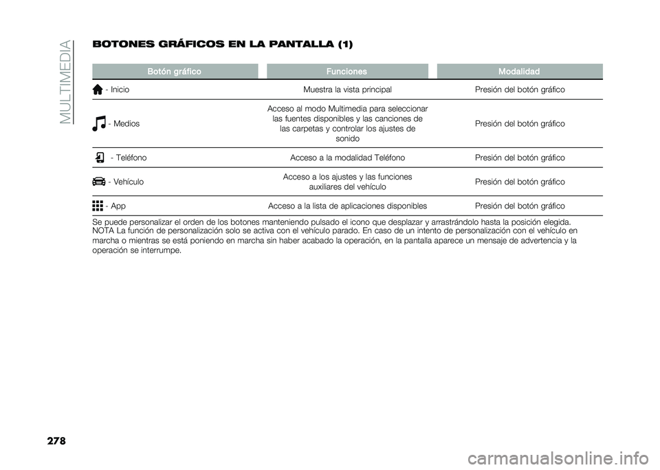 FIAT TIPO 4DOORS 2021  Manual de Empleo y Cuidado (in Spanish) ��%�<��$�=�%��9�=�6
��
��
�	��	���
 �������	�
 �� �� �������� �!�M�#
�
�.�	���
 �!� �"���
�	 �$��
�
��	�
�� ��	�������
�V �=�����
�%������	 ��	 �