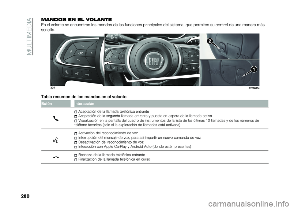 FIAT TIPO 4DOORS 2021  Manual de Empleo y Cuidado (in Spanish) ��%�<��$�=�%��9�=�6
��������	�
 �� �� ��	�����
�� �� ����	��� �� ���������	� ��� �
�	���� �� ��	� ��������� ��������	��� ��� �