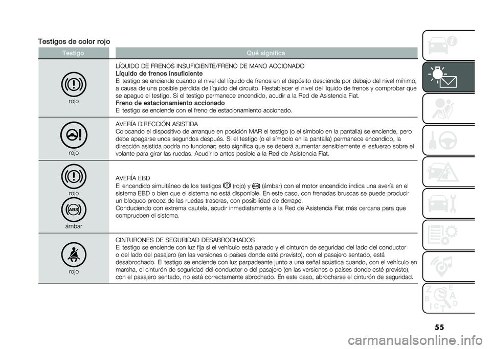 FIAT TIPO 4DOORS 2021  Manual de Empleo y Cuidado (in Spanish) ��
�,�����!�	� �� �
�	��	� � �	�# �	 �,�����!�	 �1��( ���!�
����
�
���&�
��O�B�<�=�9�- �9� ��"��.�-�; �=�.�;�<��=��=��.�$��?��"��.�- �9� �%�6�.�- �6���=�-�.�6�9�