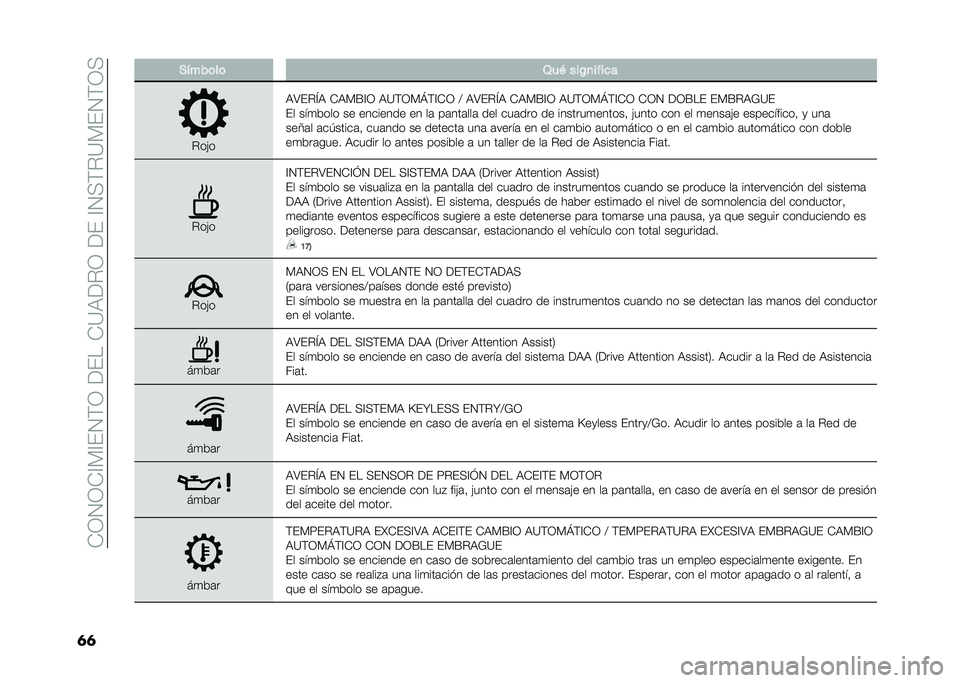 FIAT TIPO 4DOORS 2021  Manual de Empleo y Cuidado (in Spanish) ���-�.�-��=�%�=��.�$�-��9�����<�6�9�"�-��9���=�.�;�$�"�<�%��.�$�-�;
�	�	 �����	��	 �1��( ���!�
����
�
�"��&�
�6�7��"�O�6 ��6�%�D�=�- �6�<�$�-�%�M�$�=��- �? �6�7��"�O�6 �