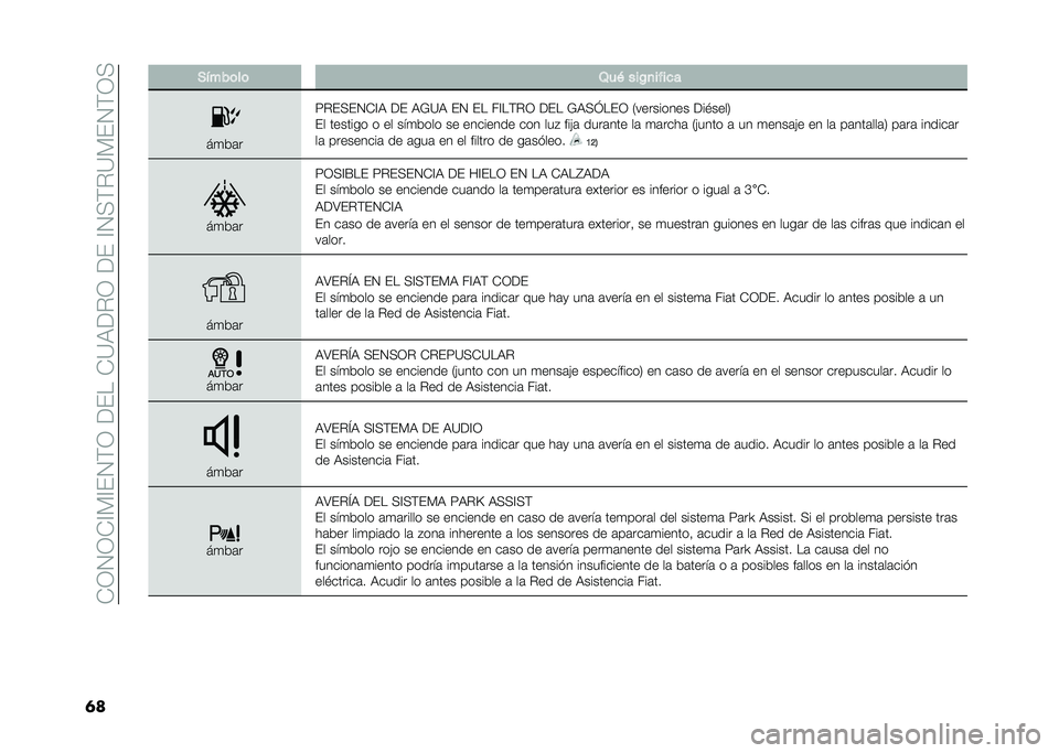 FIAT TIPO 4DOORS 2021  Manual de Empleo y Cuidado (in Spanish) ���-�.�-��=�%�=��.�$�-��9�����<�6�9�"�-��9���=�.�;�$�"�<�%��.�$�-�;
�	� �����	��	 �1��( ���!�
����
�
��
��	�
�:�"��;��.��=�6 �9� �6�8�<�6 ��. �� ��=��$�"�- �9��