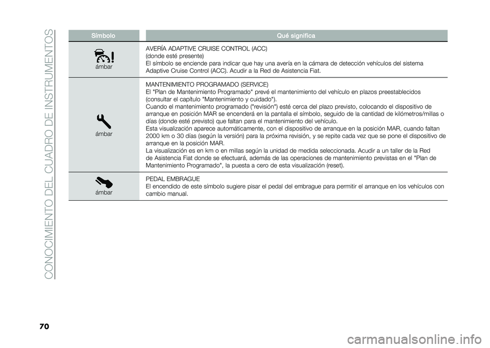 FIAT TIPO 4DOORS 2021  Manual de Empleo y Cuidado (in Spanish) ���-�.�-��=�%�=��.�$�-��9�����<�6�9�"�-��9���=�.�;�$�"�<�%��.�$�-�;
�
� �����	��	 �1��( ���!�
����
�
��
��	�
�6�7��"�O�6 �6�9�6�:�$�=�7� ��"�<�=�;� ��-�.�$�"�-� �,�6