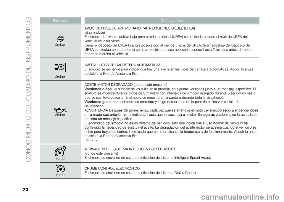FIAT TIPO 4DOORS 2021  Manual de Empleo y Cuidado (in Spanish) ���-�.�-��=�%�=��.�$�-��9�����<�6�9�"�-��9���=�.�;�$�"�<�%��.�$�-�;
�
� �����	��	 �1��( ���!�
����
�
��
��	�
�6�7�=�;�- �9� �.�=�7�� �9� �6�9�=�$�=�7�- �D�6�F�- �:�6�"