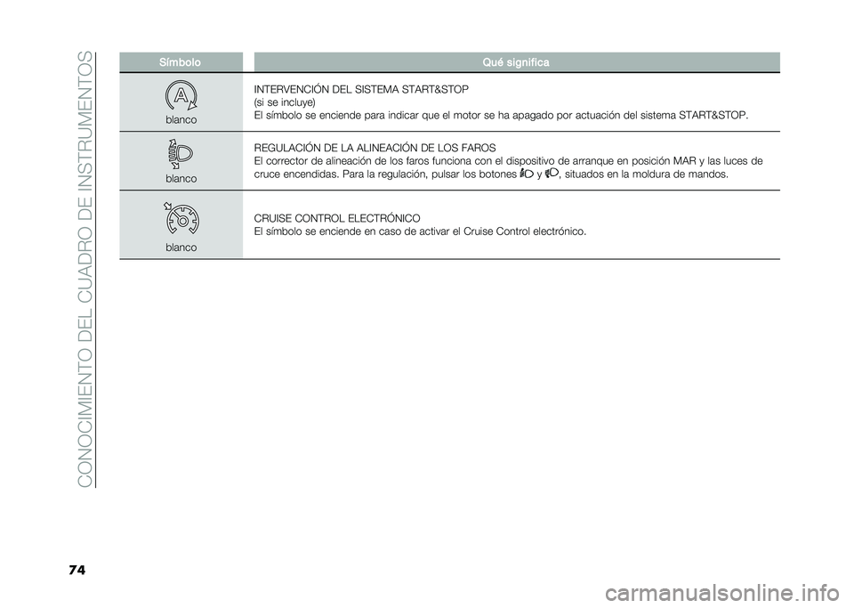 FIAT TIPO 4DOORS 2021  Manual de Empleo y Cuidado (in Spanish) ���-�.�-��=�%�=��.�$�-��9�����<�6�9�"�-��9���=�.�;�$�"�<�%��.�$�-�;
�
� �����	��	 �1��( ���!�
����
�
���	���
�=�.�$��"�7��.��=�I�. �9�� �;�=�;�$��%�6 �;�$�6�"�$�X�