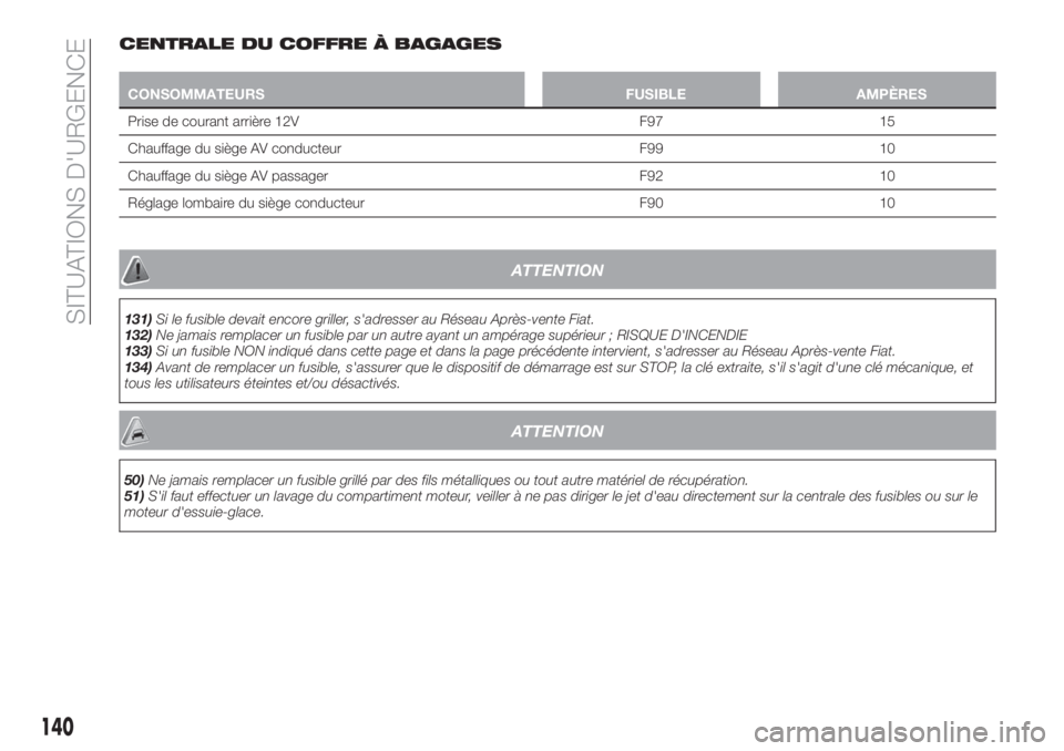 FIAT TIPO 4DOORS 2018 Notice dentretien (in French) CENTRALE DU COFFRE À BAGAGES
CONSOMMATEURS FUSIBLE AMPÈRES
Prise de courant arrière 12V F97 15
Chauffage du siège AV conducteur F99 10
Chauffage du siège AV passager F92 10
Réglage lombaire du s FIAT TIPO 4DOORS 2018 Notice dentretien (in French) CENTRALE DU COFFRE À BAGAGES
CONSOMMATEURS FUSIBLE AMPÈRES
Prise de courant arrière 12V F97 15
Chauffage du siège AV conducteur F99 10
Chauffage du siège AV passager F92 10
Réglage lombaire du s