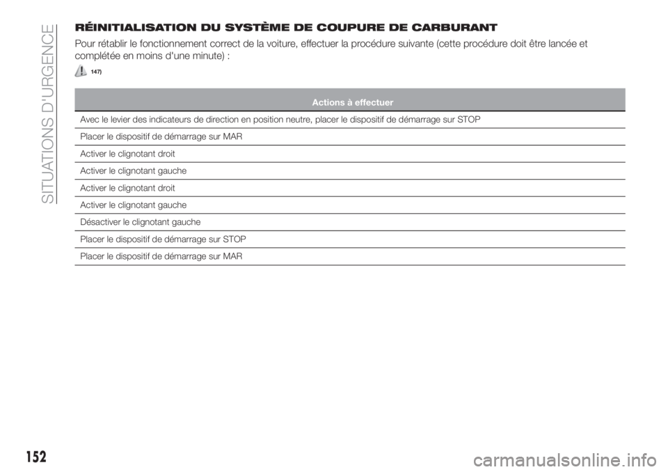 FIAT TIPO 4DOORS 2018  Notice dentretien (in French) RÉINITIALISATION DU SYSTÈME DE COUPURE DE CARBURANT
Pour rétablir le fonctionnement correct de la voiture, effectuer la procédure suivante (cette procédure doit être lancée et
complétée en mo
