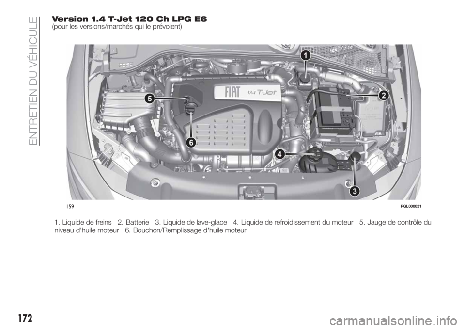 FIAT TIPO 4DOORS 2018  Notice dentretien (in French) Version 1.4 T-Jet 120 Ch LPG E6(pour les versions/marchés qui le prévoient)
1. Liquide de freins 2. Batterie 3. Liquide de lave-glace 4. Liquide de refroidissement du moteur 5. Jauge de contrôle du