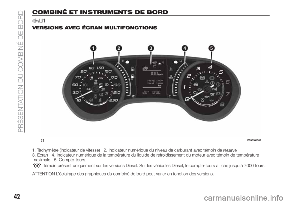 FIAT TIPO 4DOORS 2018 Notice dentretien (in French) COMBINÉ ET INSTRUMENTS DE BORD
VERSIONS AVEC ÉCRAN MULTIFONCTIONS
1. Tachymètre (indicateur de vitesse) 2. Indicateur numérique du niveau de carburant avec témoin de
réserve
3. Écran 4. Indicat FIAT TIPO 4DOORS 2018 Notice dentretien (in French) COMBINÉ ET INSTRUMENTS DE BORD
VERSIONS AVEC ÉCRAN MULTIFONCTIONS
1. Tachymètre (indicateur de vitesse) 2. Indicateur numérique du niveau de carburant avec témoin de
réserve
3. Écran 4. Indicat
