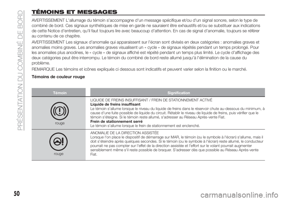 FIAT TIPO 4DOORS 2018 Notice dentretien (in French) TÉMOINS ET MESSAGES
AVERTISSEMENT L'allumage du témoin s'accompagne d'un message spécifique et/ou d'un signal sonore, selon le type de
combiné de bord. Ces signaux synthétiques de FIAT TIPO 4DOORS 2018 Notice dentretien (in French) TÉMOINS ET MESSAGES
AVERTISSEMENT L'allumage du témoin s'accompagne d'un message spécifique et/ou d'un signal sonore, selon le type de
combiné de bord. Ces signaux synthétiques de