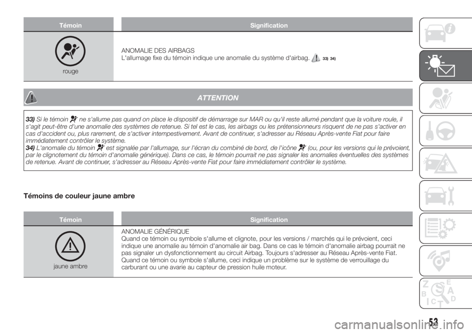 FIAT TIPO 4DOORS 2018 Notice dentretien (in French) Témoin Signification
rougeANOMALIE DES AIRBAGS
L'allumage fixe du témoin indique une anomalie du système d'airbag.
33) 34)
ATTENTION
33)Si le témoinne s'allume pas quand on place le di FIAT TIPO 4DOORS 2018 Notice dentretien (in French) Témoin Signification
rougeANOMALIE DES AIRBAGS
L'allumage fixe du témoin indique une anomalie du système d'airbag.
33) 34)
ATTENTION
33)Si le témoinne s'allume pas quand on place le di