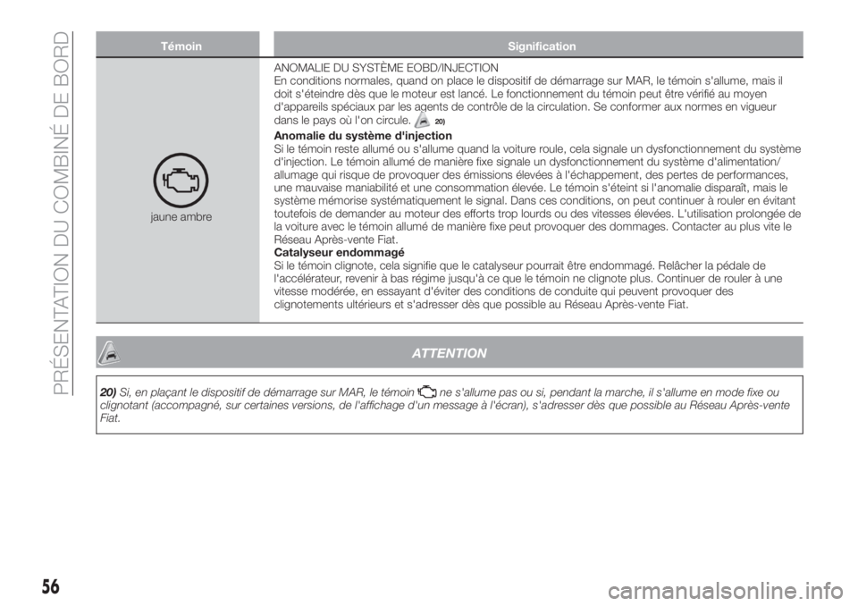 FIAT TIPO 4DOORS 2018 Notice dentretien (in French) Témoin Signification
jaune ambreANOMALIE DU SYSTÈME EOBD/INJECTION
En conditions normales, quand on place le dispositif de démarrage sur MAR, le témoin s'allume, mais il
doit s'éteindre d FIAT TIPO 4DOORS 2018 Notice dentretien (in French) Témoin Signification
jaune ambreANOMALIE DU SYSTÈME EOBD/INJECTION
En conditions normales, quand on place le dispositif de démarrage sur MAR, le témoin s'allume, mais il
doit s'éteindre d