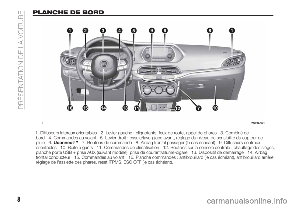 FIAT TIPO 4DOORS 2018  Notice dentretien (in French) PLANCHE DE BORD
1. Diffuseurs latéraux orientables 2. Levier gauche : clignotants, feux de route, appel de phares 3. Combiné de
bord 4. Commandes au volant 5. Levier droit : essuie/lave-glace avant,