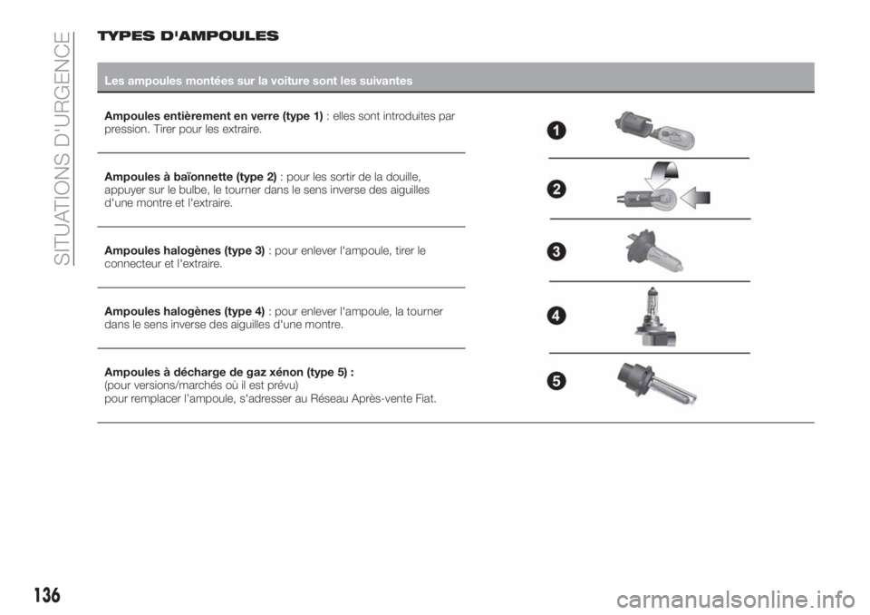 FIAT TIPO 4DOORS 2020  Notice dentretien (in French) TYPES D'AMPOULES
Les ampoules montées sur la voiture sont les suivantes
Ampoules entièrement en verre (type 1): elles sont introduites par
pression. Tirer pour les extraire.
Ampoules à baïonne