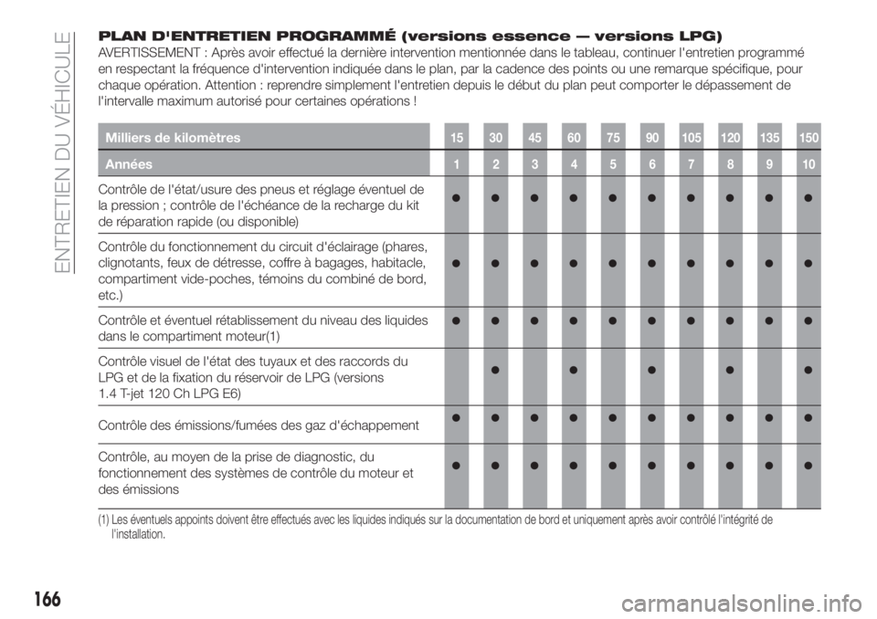 FIAT TIPO 4DOORS 2020  Notice dentretien (in French) PLAN D'ENTRETIEN PROGRAMMÉ (versions essence — versions LPG)
AVERTISSEMENT : Après avoir effectué la dernière intervention mentionnée dans le tableau, continuer l'entretien programmé
e