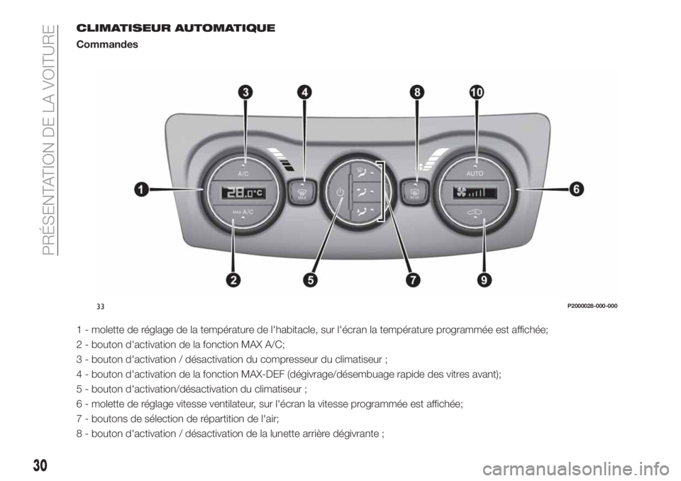 FIAT TIPO 4DOORS 2020  Notice dentretien (in French) CLIMATISEUR AUTOMATIQUE
Commandes
1 - molette de réglage de la température de l'habitacle, sur l'écran la température programmée est affichée;
2 - bouton d'activation de la fonction 