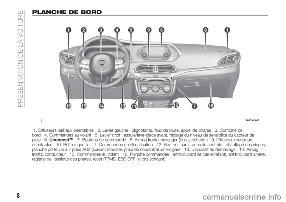 FIAT TIPO 4DOORS 2020  Notice dentretien (in French) PLANCHE DE BORD
1. Diffuseurs latéraux orientables 2. Levier gauche : clignotants, feux de route, appel de phares 3. Combiné de
bord 4. Commandes au volant 5. Levier droit : essuie/lave-glace avant,